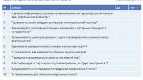 Alfa LSS в банковской выписке: что это в Tupperware