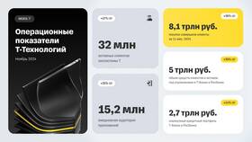 Что делает Т Банк: основные услуги и возможности в Tupperware