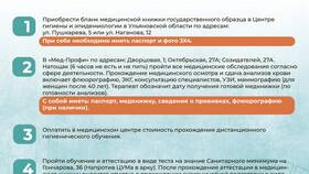 Что делать после заказа медицинской книжки в Tupperware