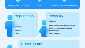 Что можно оплатить полисом ОМС в Tupperware