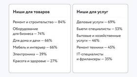 Что нужно самозанятому чтобы открыть магазин в Tupperware