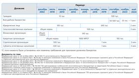 Что составляло около 1% в 2016 году: значимые показатели в Tupperware