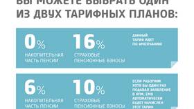 Что такое накопительная пенсия в Tupperware