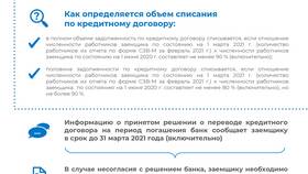 Что такое задолженность по договору в Tupperware
