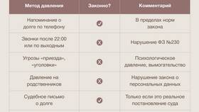 Что значит выездное взыскание в Tupperware