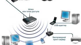 Инструкция по подключению к Wi-Fi сети в Tupperware
