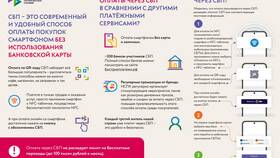 Как банки осуществляют денежные переводы в Tupperware