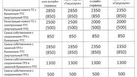 Как оплатить госпошлину в ГИБДД в Tupperware