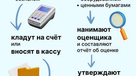 Как открыть компанию ООО в Tupperware