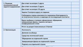 Как писать письмо на английском для ОГЭ в Tupperware