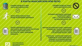 Как получить накопительную выплату в НПФ