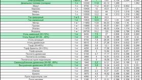 Как рассчитывается расход топлива в Tupperware