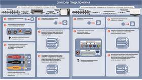 Как смотреть 20 каналов без приставки в Tupperware