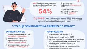 Как страховые компании выплачивают возмещение по ОСАГО в Tupperware