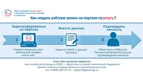 Как восстановить доступ к учетной записи Госуслуг: пошаговая инструкция в Tupperware