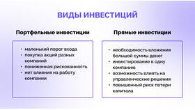 Как зарабатывать на инвестициях с маленьких сумм