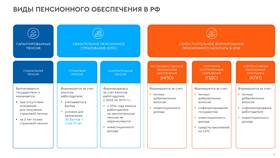 Корпоративная пенсионная программа: что это в Tupperware
