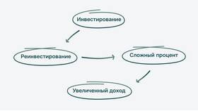 Кредитные облигации: что это и как они работают в Tupperware