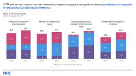 Новинки на рынке товаров: актуальные тенденции в Tupperware