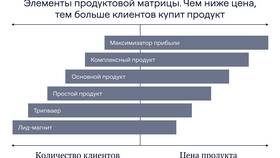 Основные признаки товара как продукта труда в Tupperware