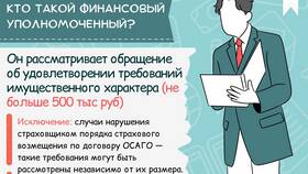 Почему не работают финансовые услуги в Tupperware