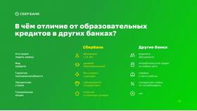 Процентные ставки по кредитам в Сбербанке