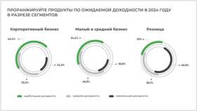 Современная банковская система: обзор и тенденции в Tupperware