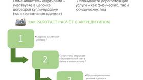 Сумма аккредитива: что это означает в Tupperware