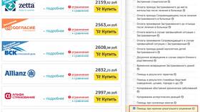 Трезвый водитель: как работает страховка в Tupperware