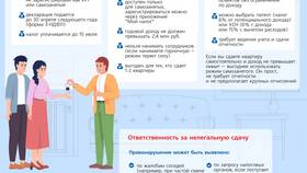 Зачем нужен договор найма жилья в Tupperware