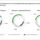 Современная банковская система: обзор и тенденции